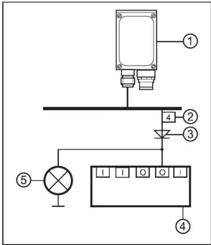IFM O2I301 - ATTENTION - 1
