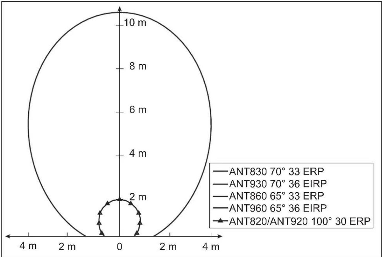 IFM ANT960 - Antennes Wide Range - 3