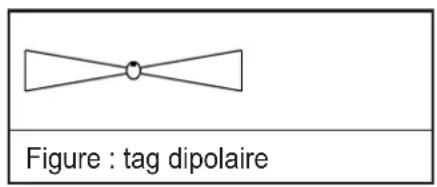 IFM ANT960 - Portée de lecture et sélectivité - 3