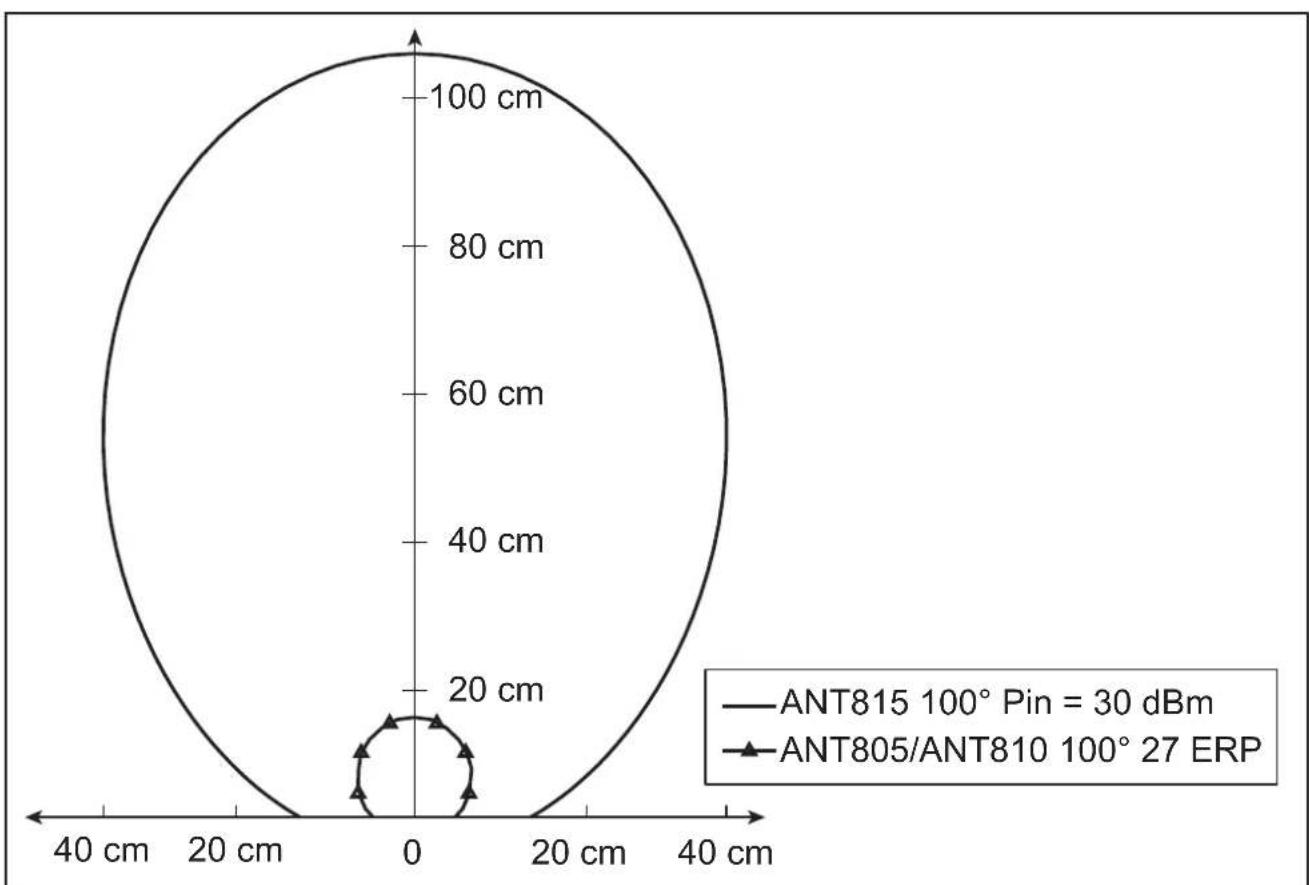 IFM ANT960 - Antennes Wide Range - 4