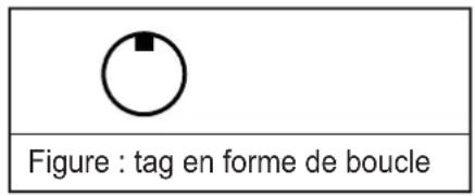 IFM ANT960 - Portée de lecture et sélectivité - 1