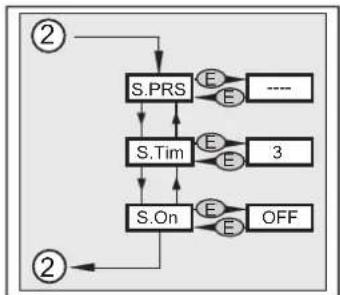 graph TD A["②"] --> B["S.PRS"] B --> C["S.Tim"] C --> D["S.On"] D --> E["OFF"] B --> F["3"] C --> G["E"] D --> H["E"] I["②"] --> J["②"]