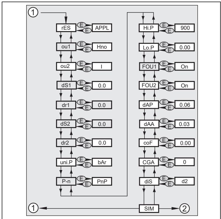 IFM PI1805 - Meniu struktūra: 2 lygis (išplėstinės funkcijos) - 1