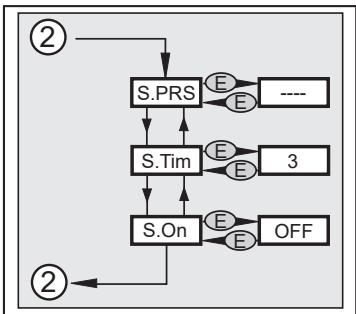 IFM PI1805 - Struttura del menu: livello 3 (simulazione) - 1