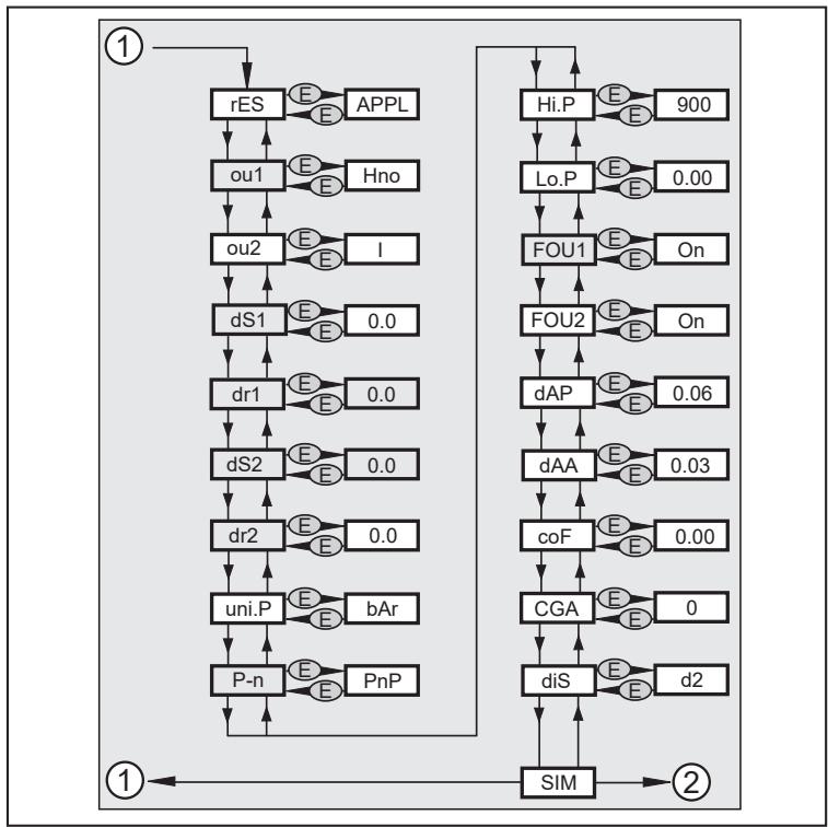 IFM PI1805 - メニュー構造:レベル2(拡張機能) - 1