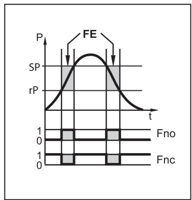 IFM PI1704 - Schakelfunctie (alleen in 3-draads-bedrijf) - 2