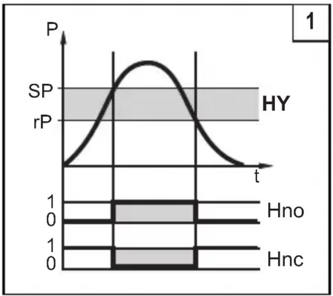 | t | P | | ---- | ----- | | 0 | 0 | | 1 | SP | | 2 | rP | | 3 | SP | | 4 | rP | | 5 | SP | | 6 | rP | | 7 | SP | | 8 | rP | | 9 | SP | | 10 | rP | | 11 | SP | | 12 | rP | | 13 | SP | | 14 | rP | | 15 | SP | | 16 | rP | | 17 | SP | | 18 | rP | | 19 | SP | | 20 | rP | | 21 | SP | | 22 | rP | | 23 | S…