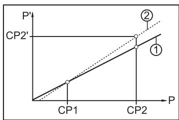 IFM PI2207 - Customer-specific calibration - 2