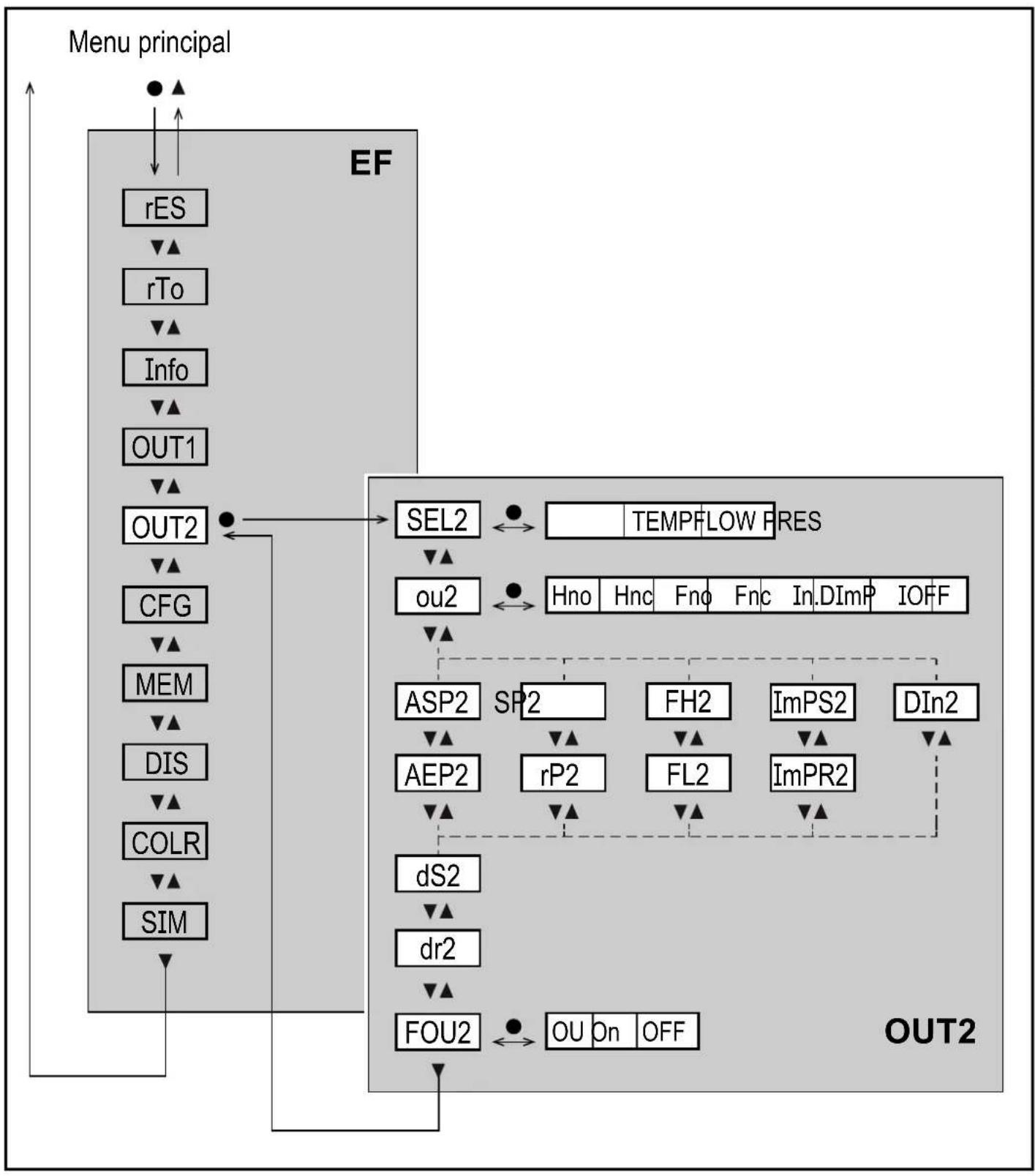IFM SD8601 - Sous-menu OUT2 - 1