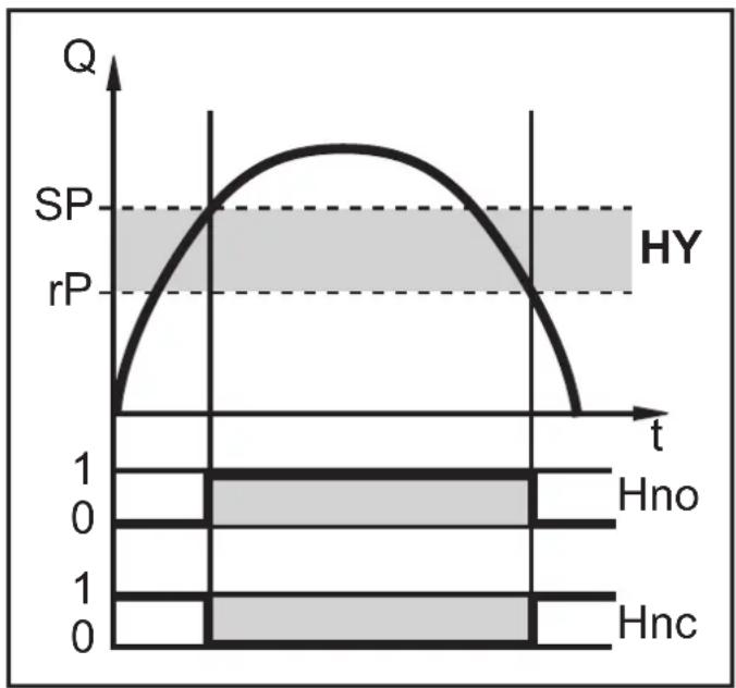 IFM SD5100 - Fonction hystérésis - 1