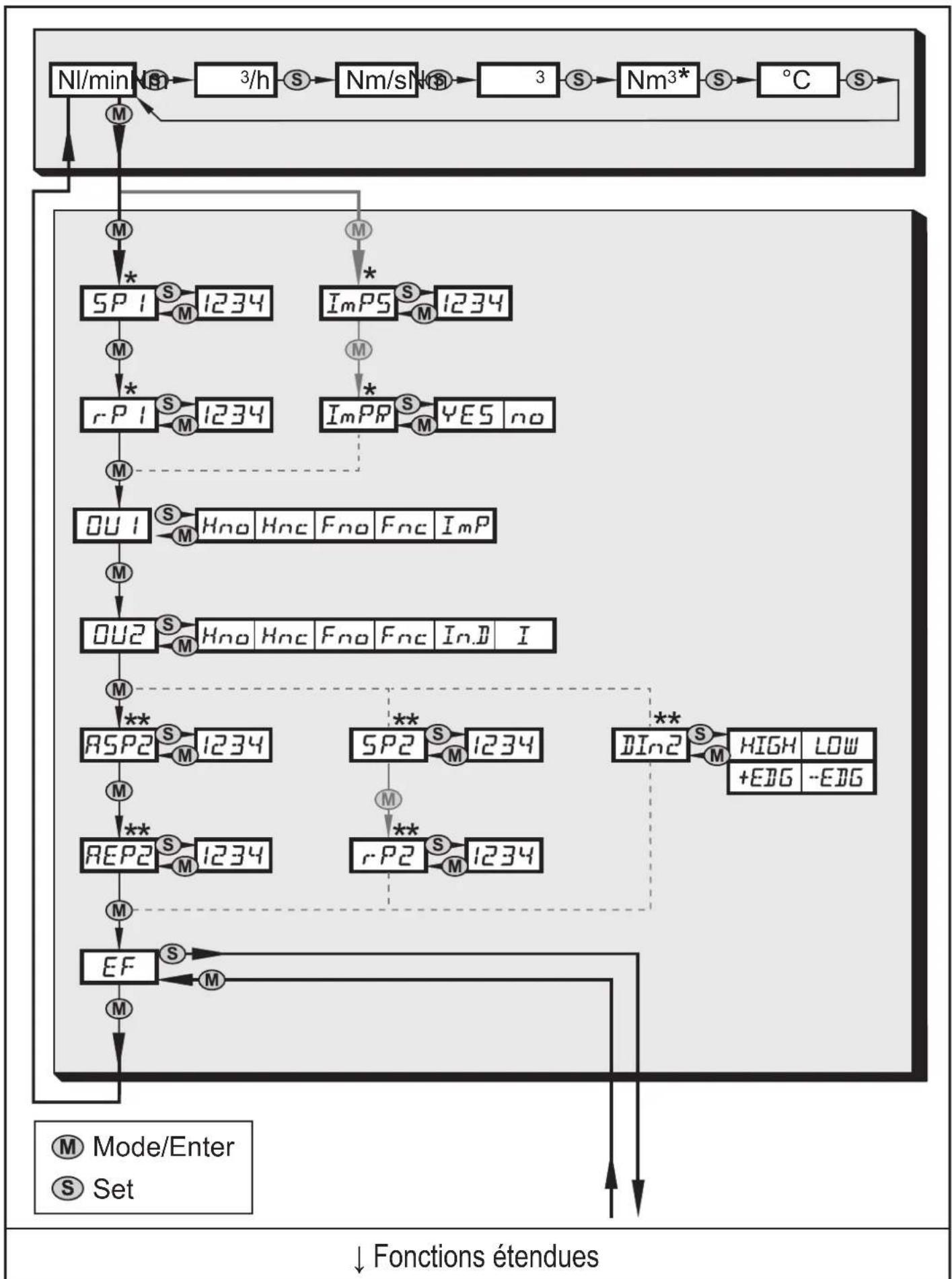 IFM SD8100 - Menu principal - 1