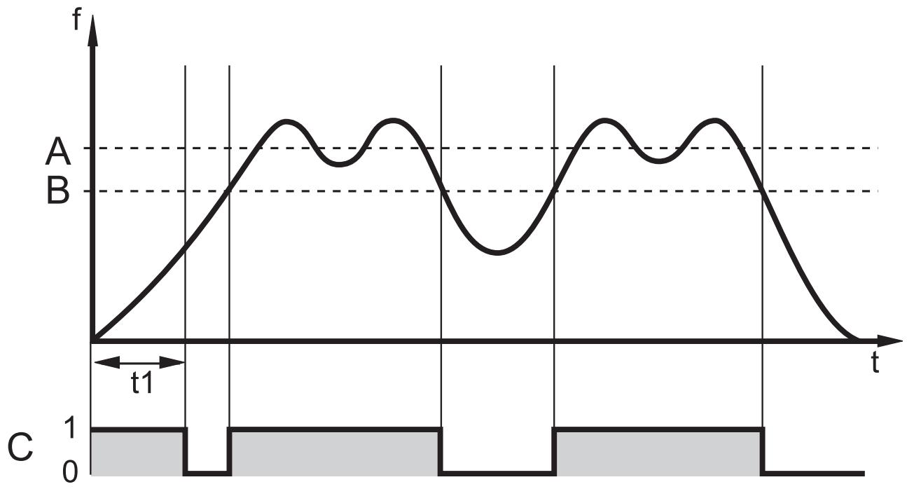 IFM SN2301 - 機能図(流量監視) - 1