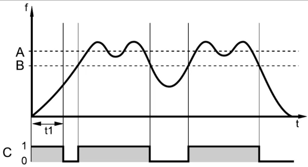 IFM SN2302 - Diagramme fonction (surveillance du début) - 1