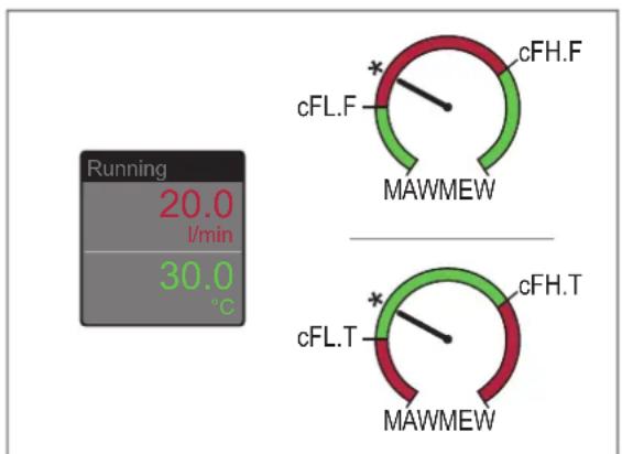 | Condition | Temperature (°C) | | --------- | ---------------- | | cFL.F | 30.0 | | cFH.T | 20.0 |