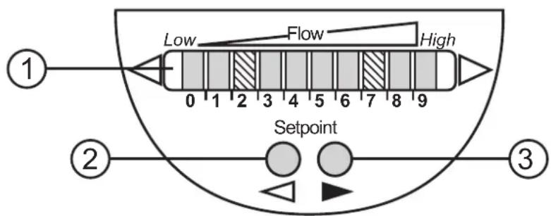 IFM SI0521 - Éléments de service et d'indication - 1