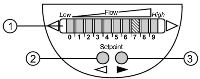 IFM SI6700 - Éléments de service et d'indication - 1