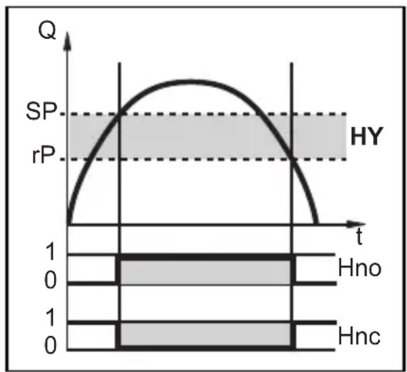 IFM SU8200 - Fonction hysteresis - 1