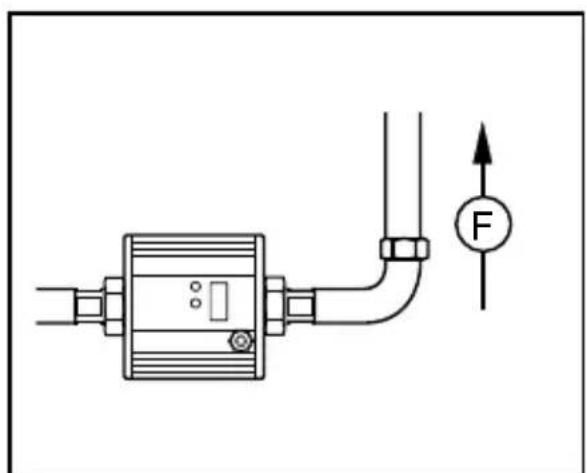IFM SU8200 - Empfohlene Einbaulage - 3