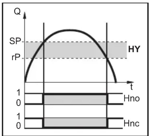 IFM SU8200 - Hysteresefunktion - 1