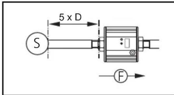 IFM SU8200 - Recommended mounting position - 1