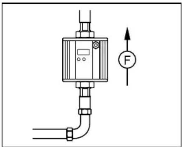 IFM SU8200 - Recommended mounting position - 5