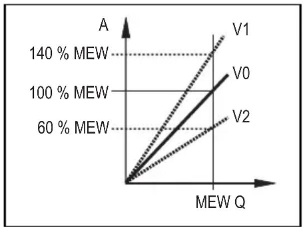 IFM SU8200 - Customer-specific calibration (CGA) - 1