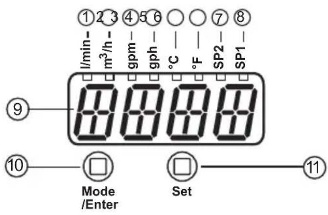 IFM SU8200 - Eléments de service et d'indication - 1