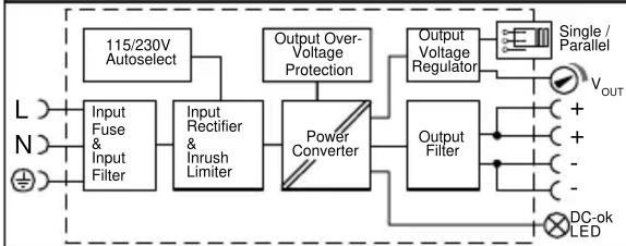 IFM DN1022 - Caractéristiques techniques - 1