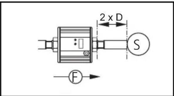 IFM SU7200 - Inhalt - 1