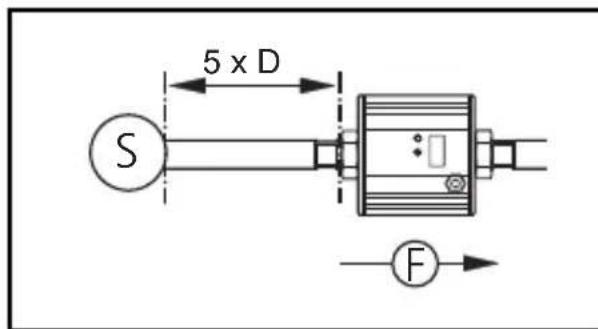IFM SU7200 - Recommended mounting position - 1