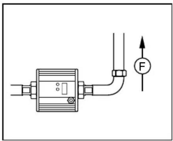 IFM SU7200 - Empfohlene Einbaulage - 2
