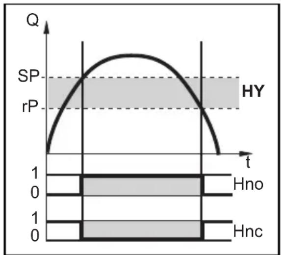IFM SU7200 - Hysteresefunktion - 1