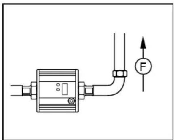 IFM SU7200 - Recommended mounting position - 3