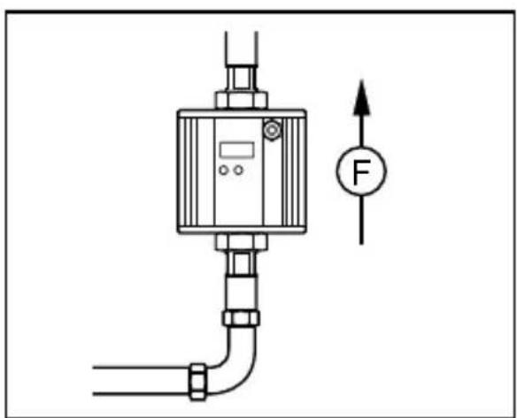 IFM SU7200 - Recommended mounting position - 4
