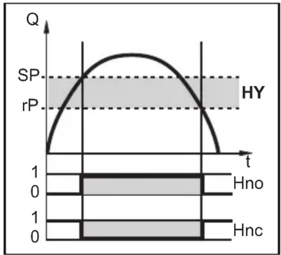 IFM SU7200 - Fonction hystérésis - 1