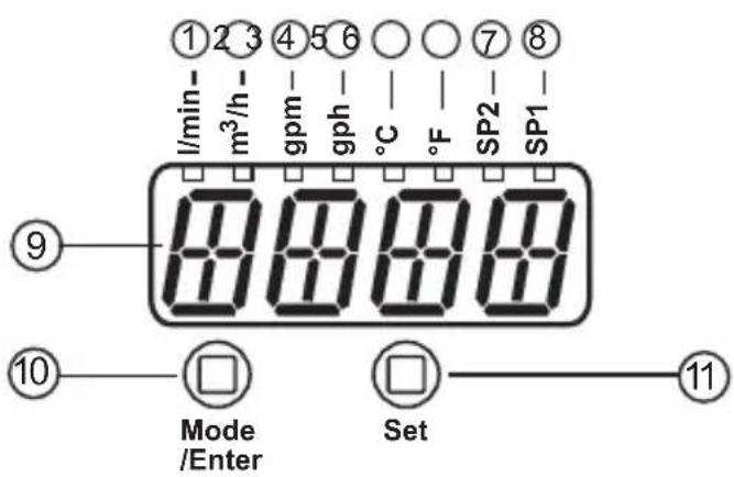 IFM SU7200 - Operating and display elements - 1