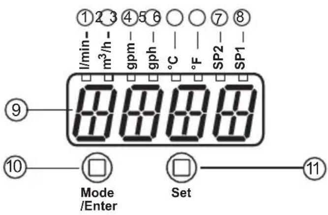 IFM SU7200 - Eléments de service et d'indication - 1