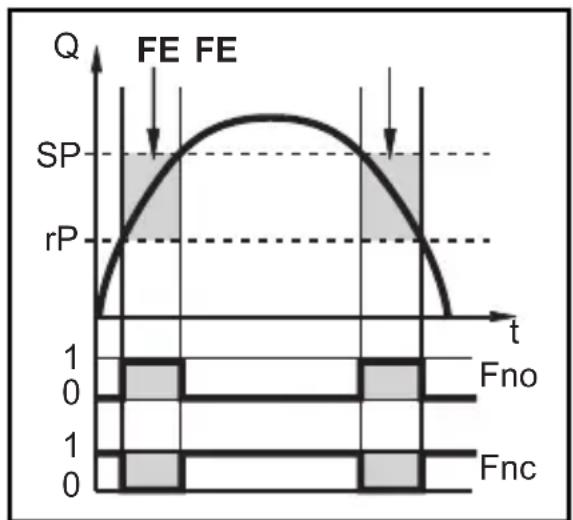 IFM SU7200 - Window function - 1