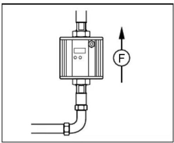 IFM SU7200 - Inhalt - 2