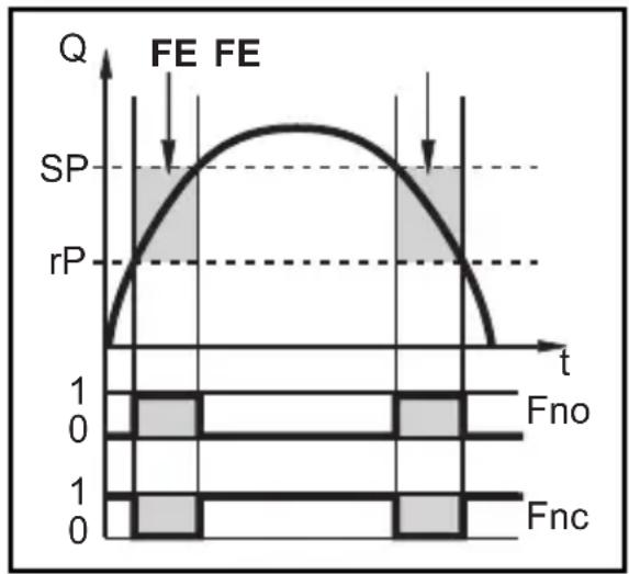 IFM SU7200 - Fonction fenêtre - 1