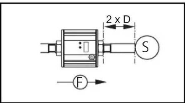 IFM SU7200 - Contenu - 1
