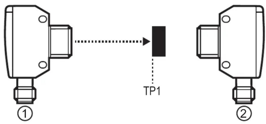 TP1 ① ②