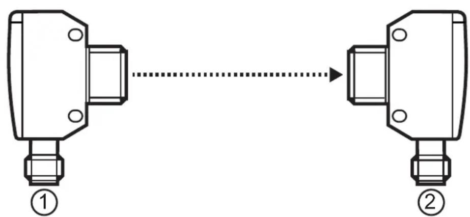 graph LR A["Component ①"] --> B["Component ②"] style A fill:#f9f,stroke:#333 style B fill:#bbf,stroke:#333