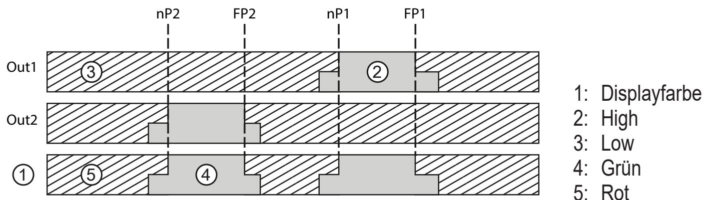 IFM OGD583 - Verwendung der Displayfarben im Menü - 2