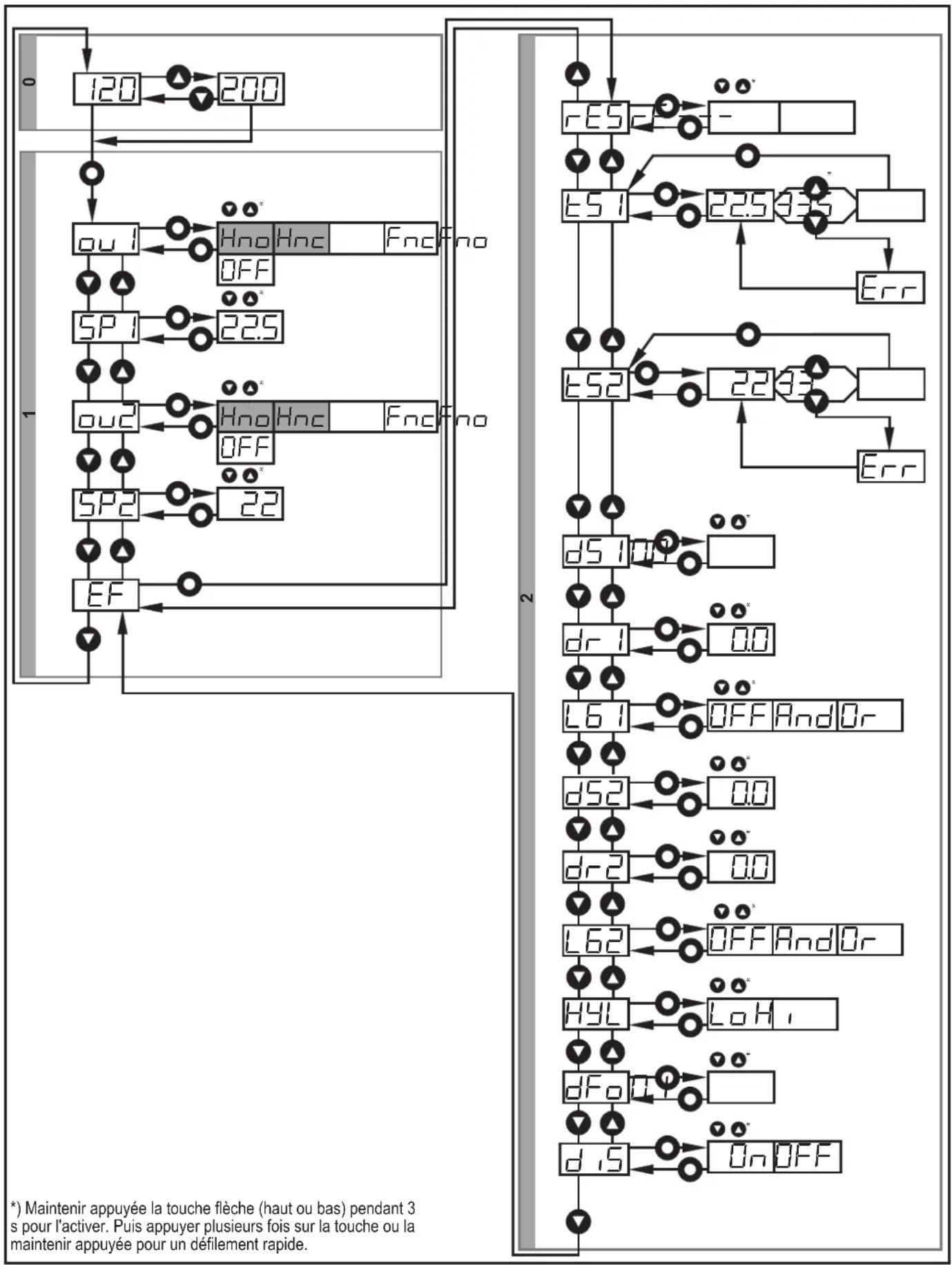 IFM OGD583 - Structure du menu pour la fonction hystérésis - 1