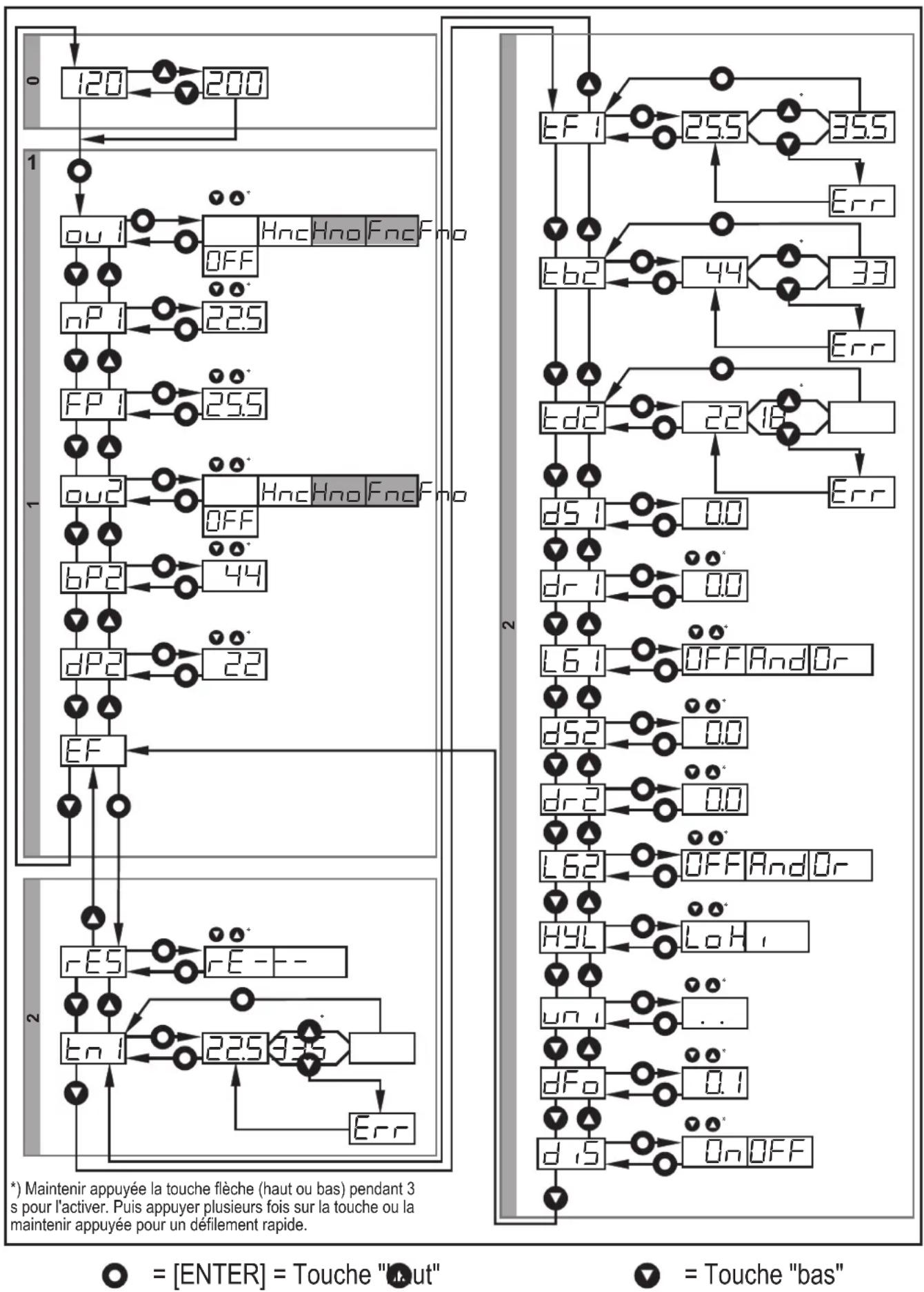 IFM OGD583 - Structure du menu pour la fonction fenêtre - 1