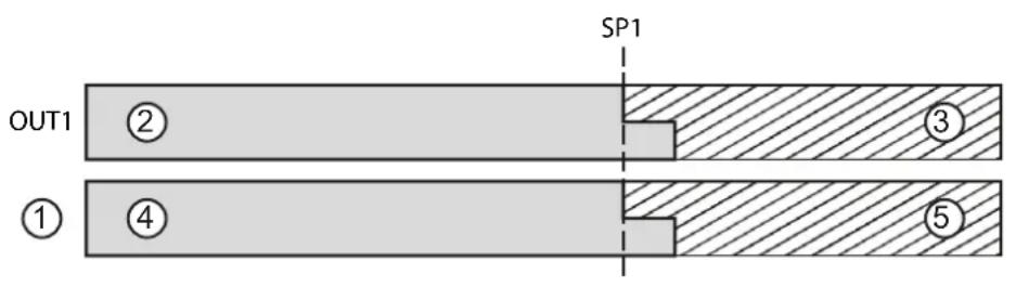 IFM OGD583 - Exemple Fig. 1 (réglage OUT1 = hno) - 1