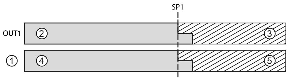 IFM OGD583 - Use of the display colours in the menu - 2