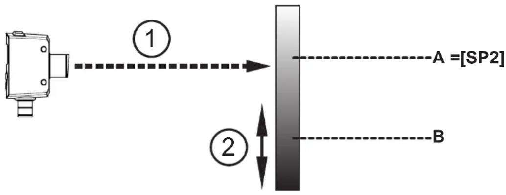 IFM OGD583 - Exemple Hno - 1