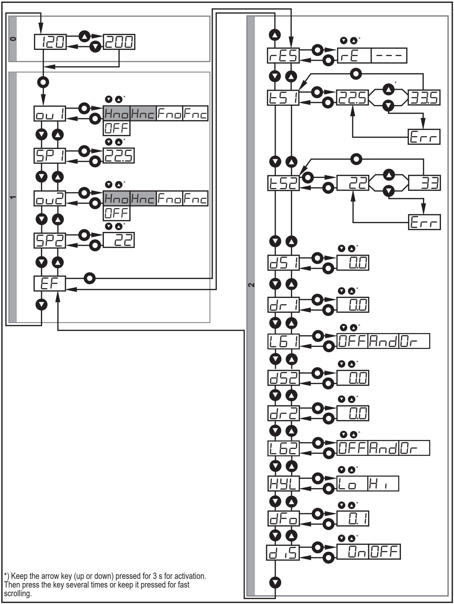 IFM OGD583 - Menu structure for hysteresis function - 1